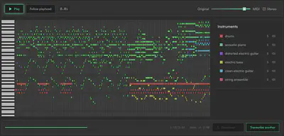 How the initial ~60s of *What a Fool Believes* looks: lots of right-hand harmony, left-hand unison, and a synth topline all mixed into a single acoustic piano track.